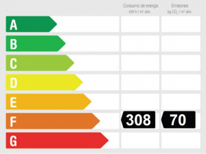 Energy Performance Rating 805300 - Finca For sale in Coín, Málaga, Spain