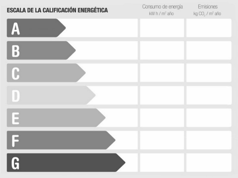 Energy Performance Rating 780172 - Penthouse Duplex For sale in Golden Mile, Marbella, Málaga, Spain