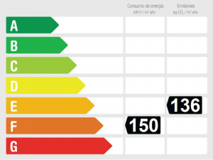 Gesamtenergieeffizienz 746946 - Finca zu verkaufen in Alozaina, Málaga, Spanien