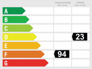 Energy Performance Rating 759982 - Finca For sale in Coín, Málaga, Spain