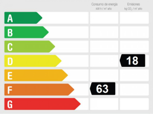 Energy Performance Rating 804164 - Townhouse For sale in Costalita, Estepona, Málaga, Spain