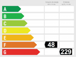 Energy Performance Rating 815651 - Detached Villa For sale in Alhaurín el Grande, Málaga, Spain