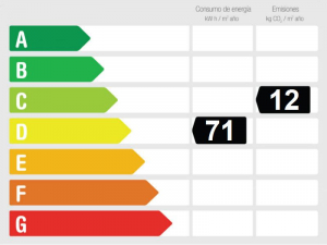 Energy Performance Rating 853804 - Detached Villa For sale in Nerja, Málaga, Spain