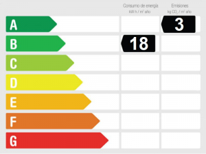 Energy Performance Rating 860680 - Duplex Penthouse For sale in Benalmádena Pueblo, Benalmádena, Málaga, Spain