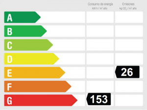 Energy Performance Rating 2 bedroom, 2 bathroom garden apartment for sale at Dama De Noche , Nueva Andalucia