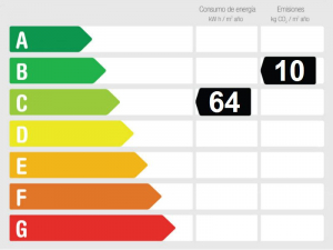 Energy Performance Rating 868863 - Villa For sale in La Sierrezuela, Mijas, Málaga, Spain
