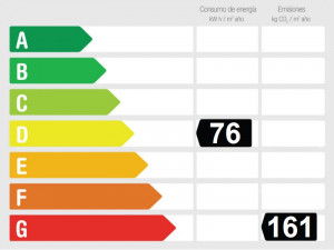 Energy Performance Rating 873279 - Apartment For sale in Cala de Mijas, Mijas, Málaga, Spain