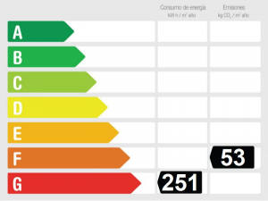 Energy Performance Rating 903741 - Villa For sale in Frigiliana, Málaga, Spain
