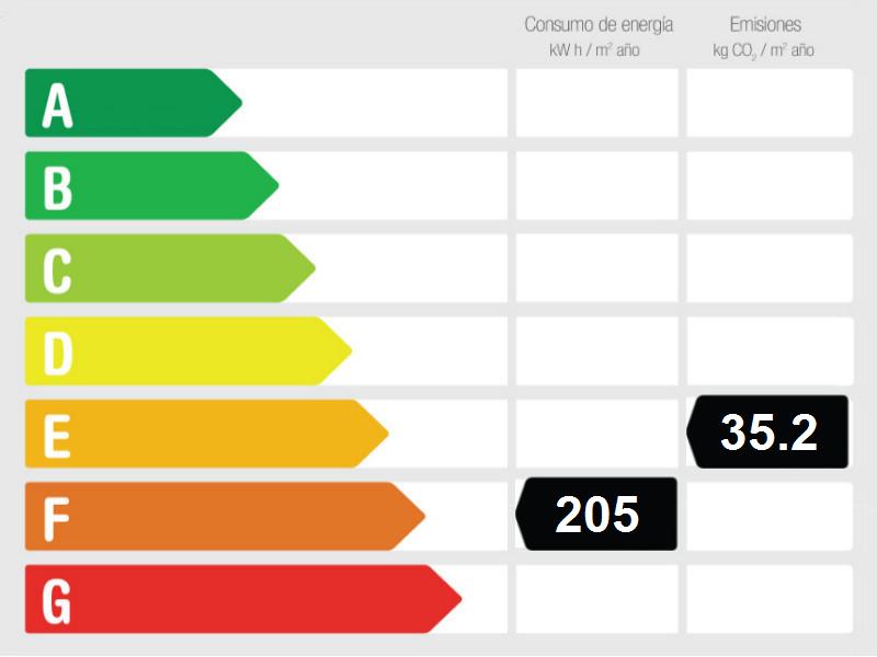 Energy Performance Rating Three-bedroom detached villa in Monte Biarritz, New Golden Mile, Estepona.