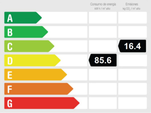 Calificación Eficiencia Energética Chalet moderno y elegante con vistas despejadas en venta en La Mairena, Ojén, Costa del Sol